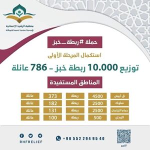 اكتمال حملة ربطة خبز 1